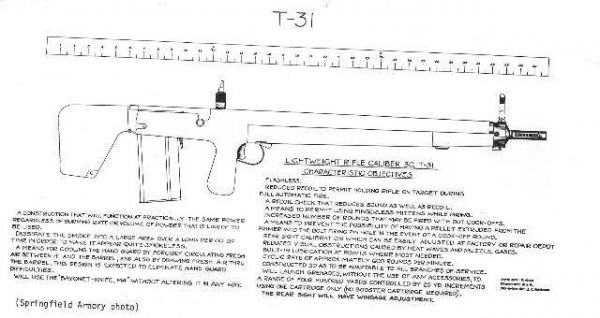 Автоматическая винтовка T31. Последняя разработка Дж.К. Гаранда