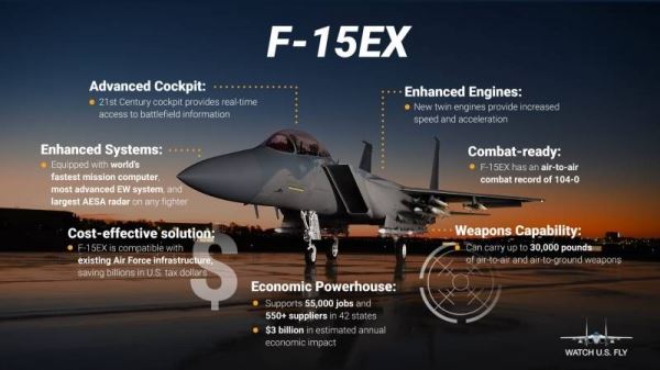 F-15EX: США получили лучший истребитель четвёртого поколения?