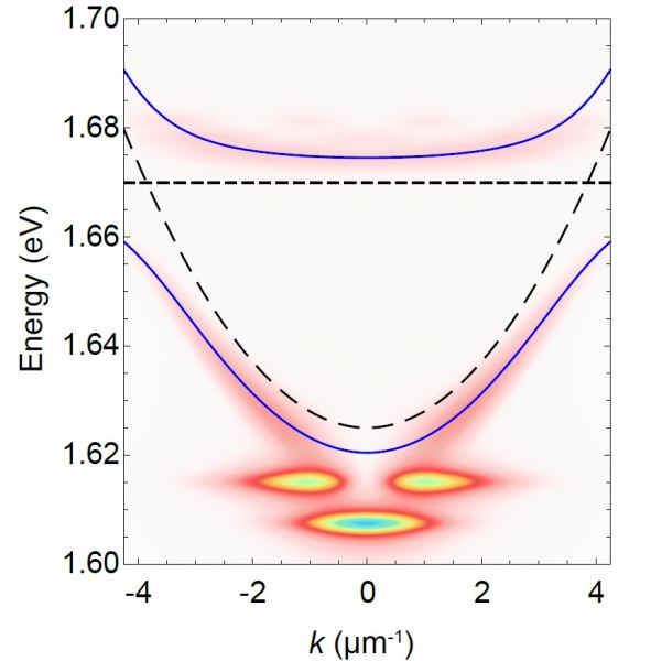 Физики впервые показали конденсацию «жидкого света» в полупроводнике толщиной всего в один атом